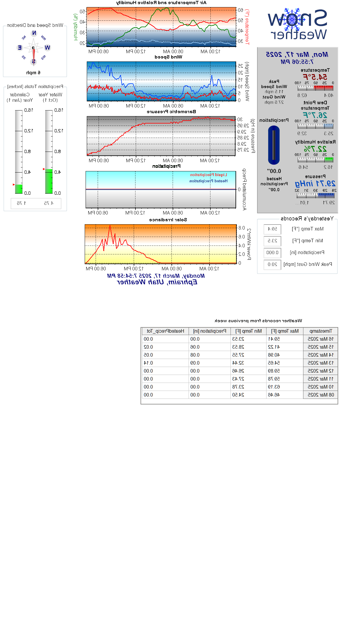 Current Weather Conditions at Snow College in Ephraim, Utah